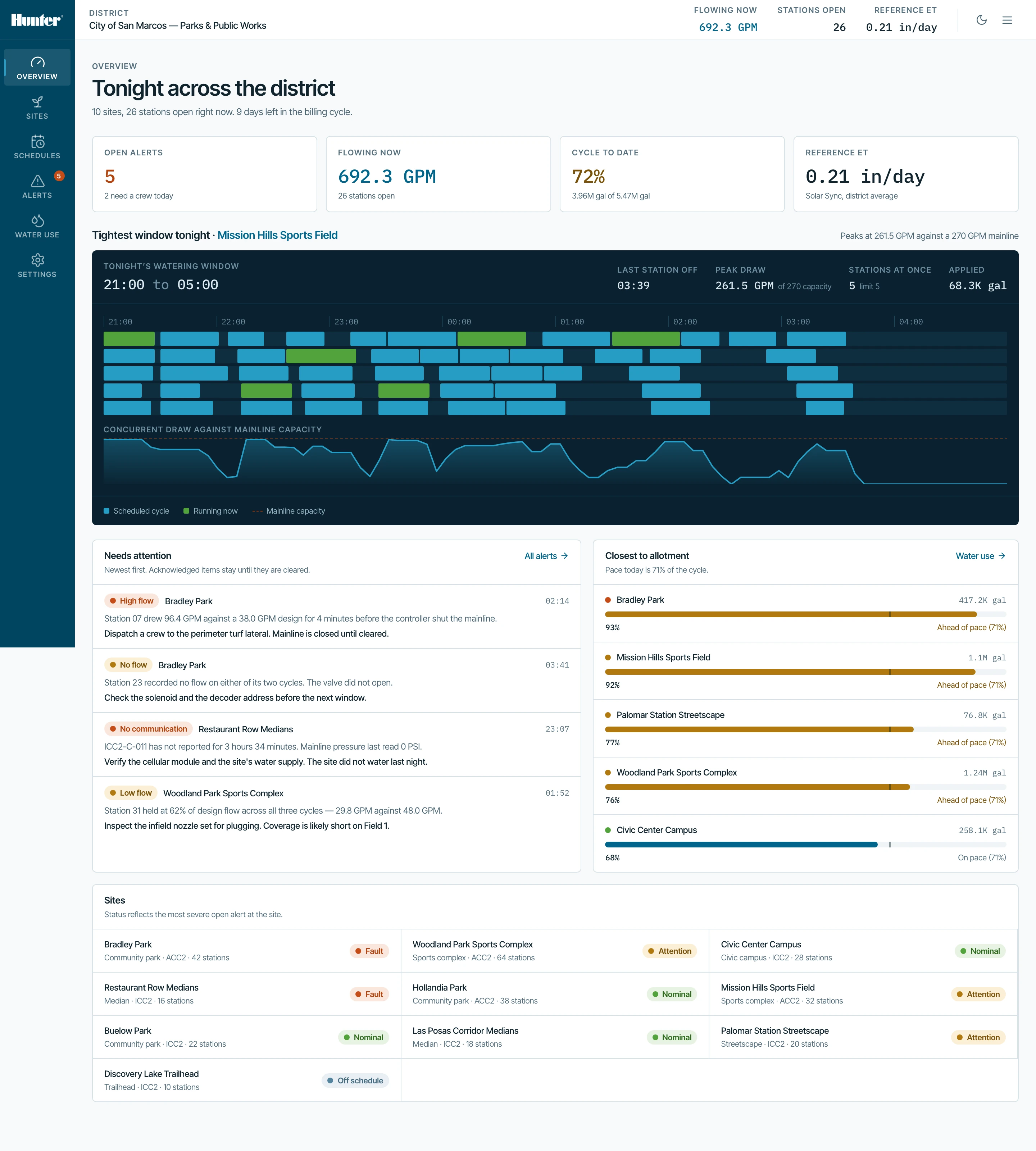 Hunter Water Management preview