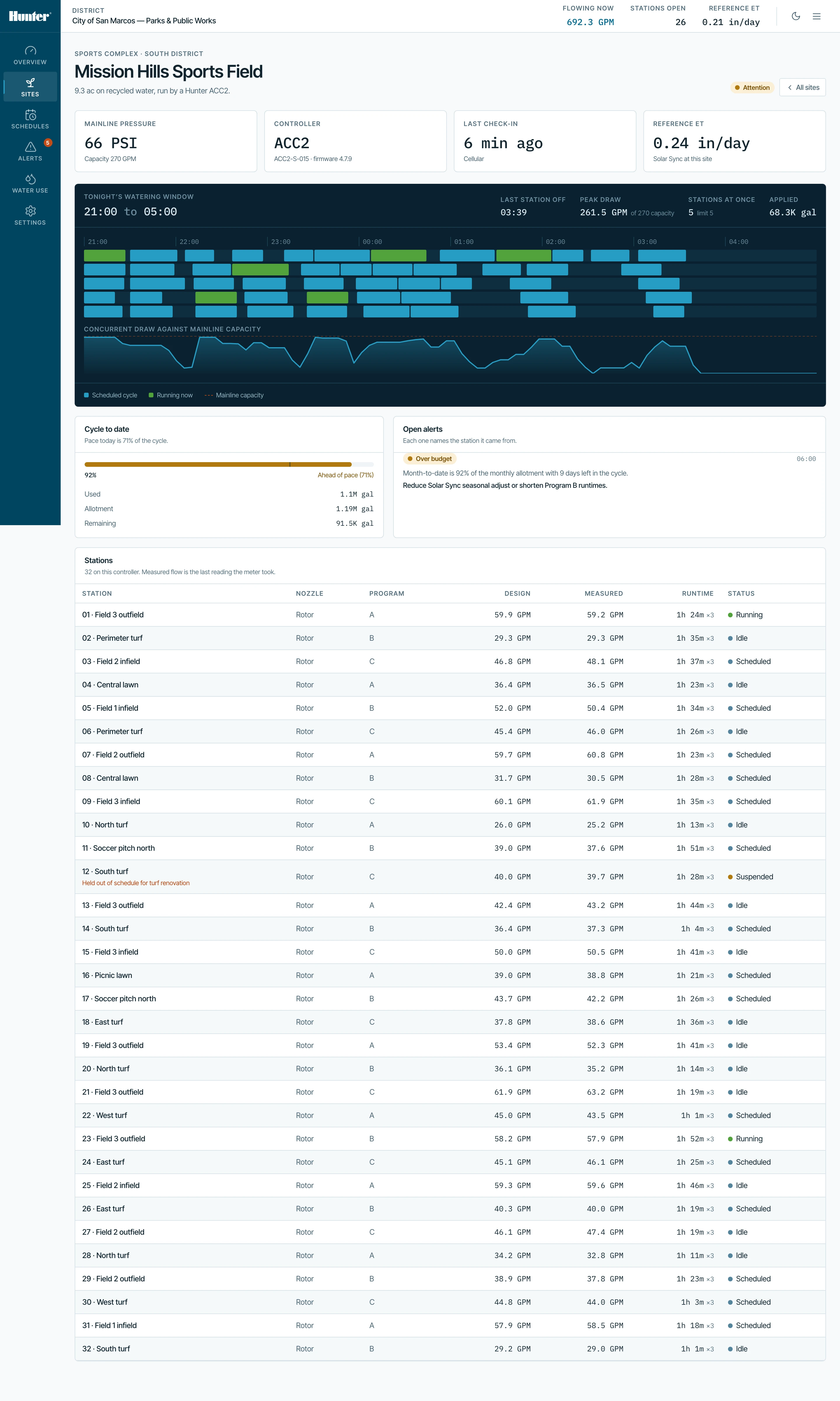 Site detail — controller health, tonight's window, its stations, and its open alerts