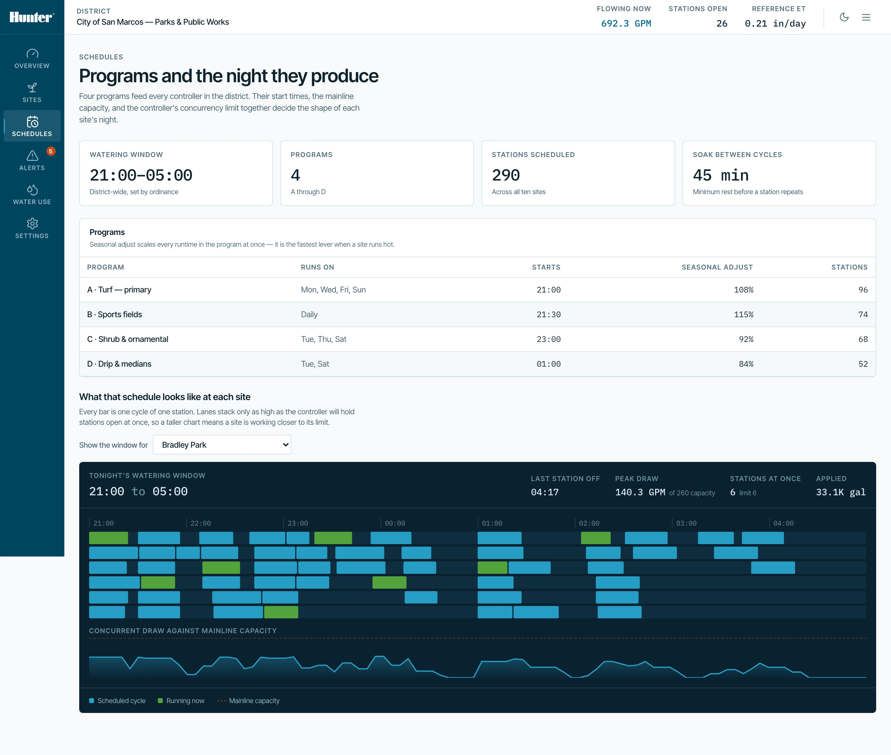Schedules — four programs, and the night each site's schedule actually produces