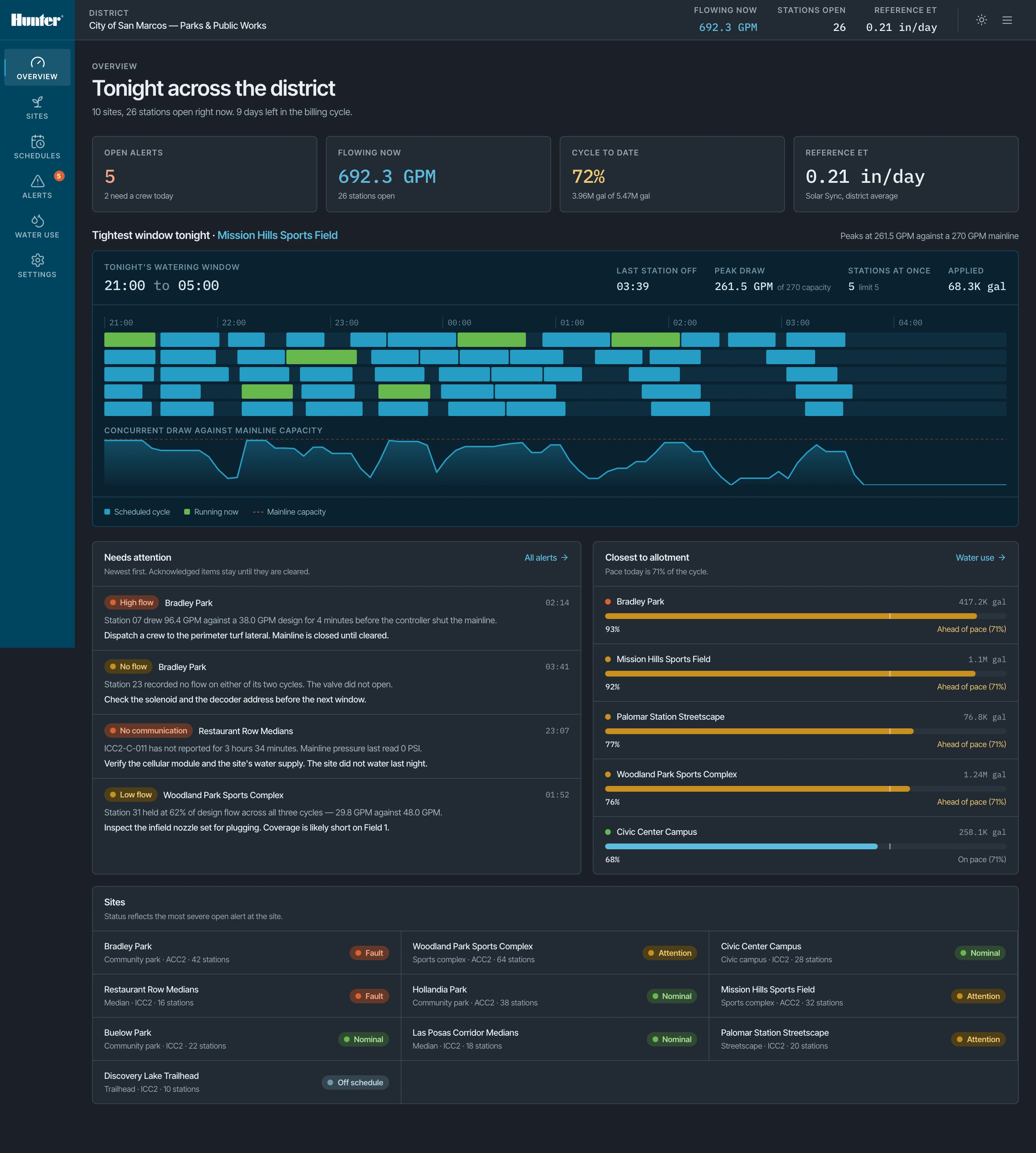 Overview in dark — app surfaces go neutral slate so the timeline's navy still separates