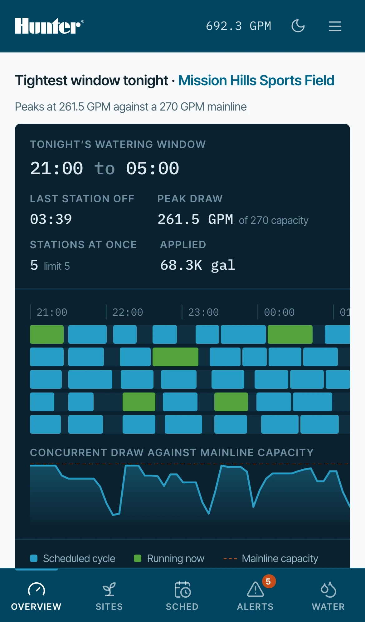Phone — the watering window at full density, scrolling inside its own panel
