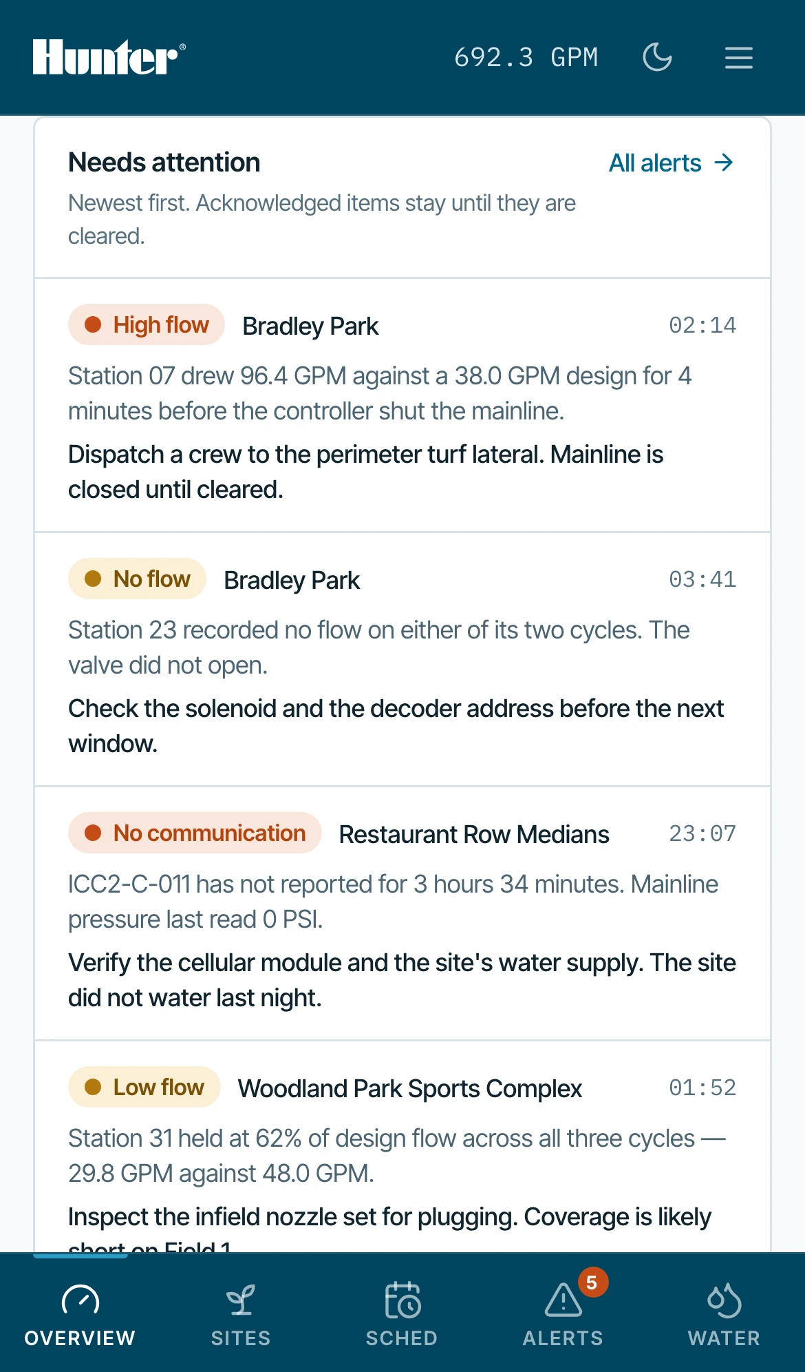 Phone — the alert queue, each item naming its station and its instruction