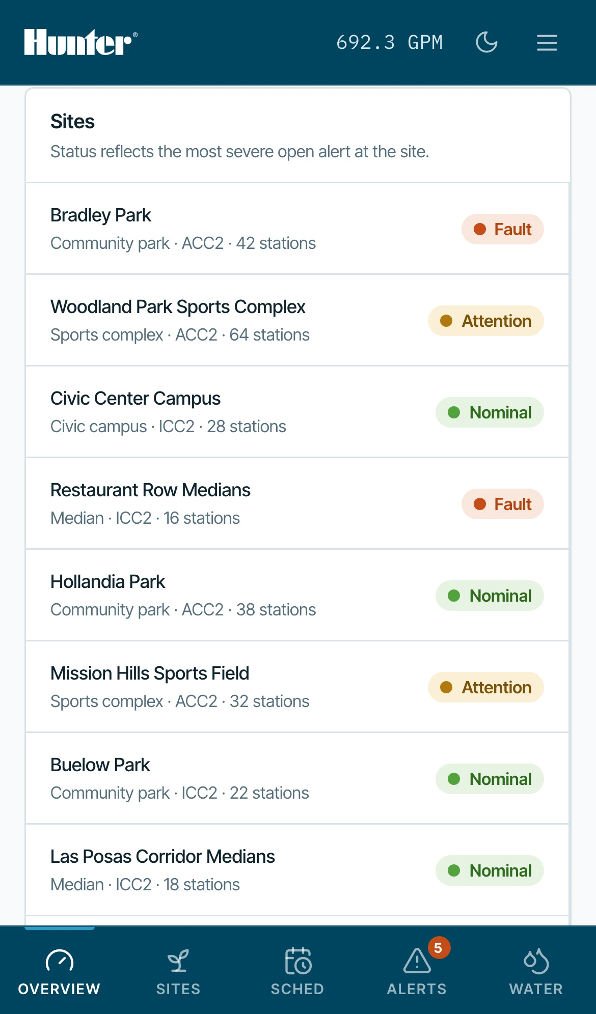 Phone — every site and its most severe open alert, nothing cut for width