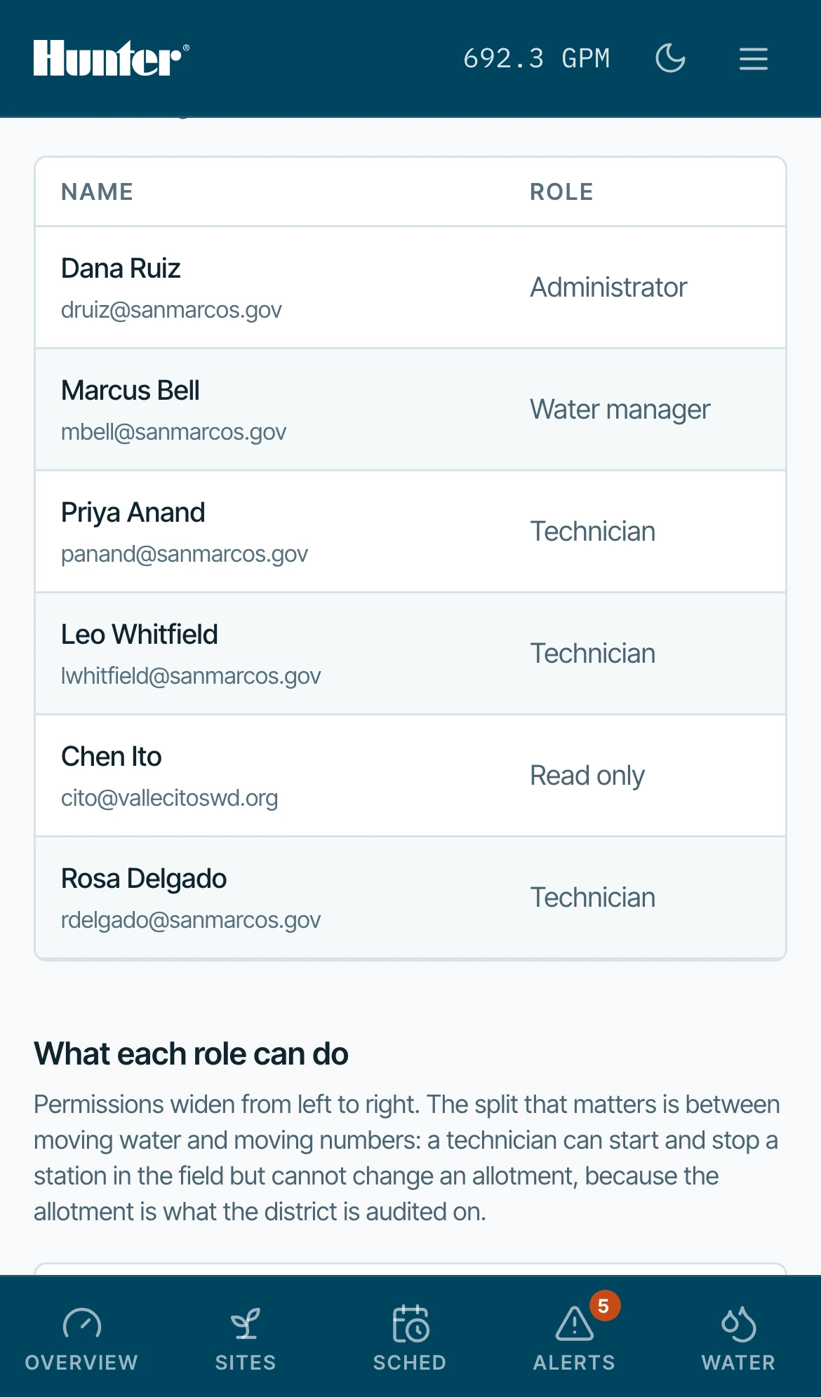 Phone — the permissions matrix, the table that found the sr-only overflow bug