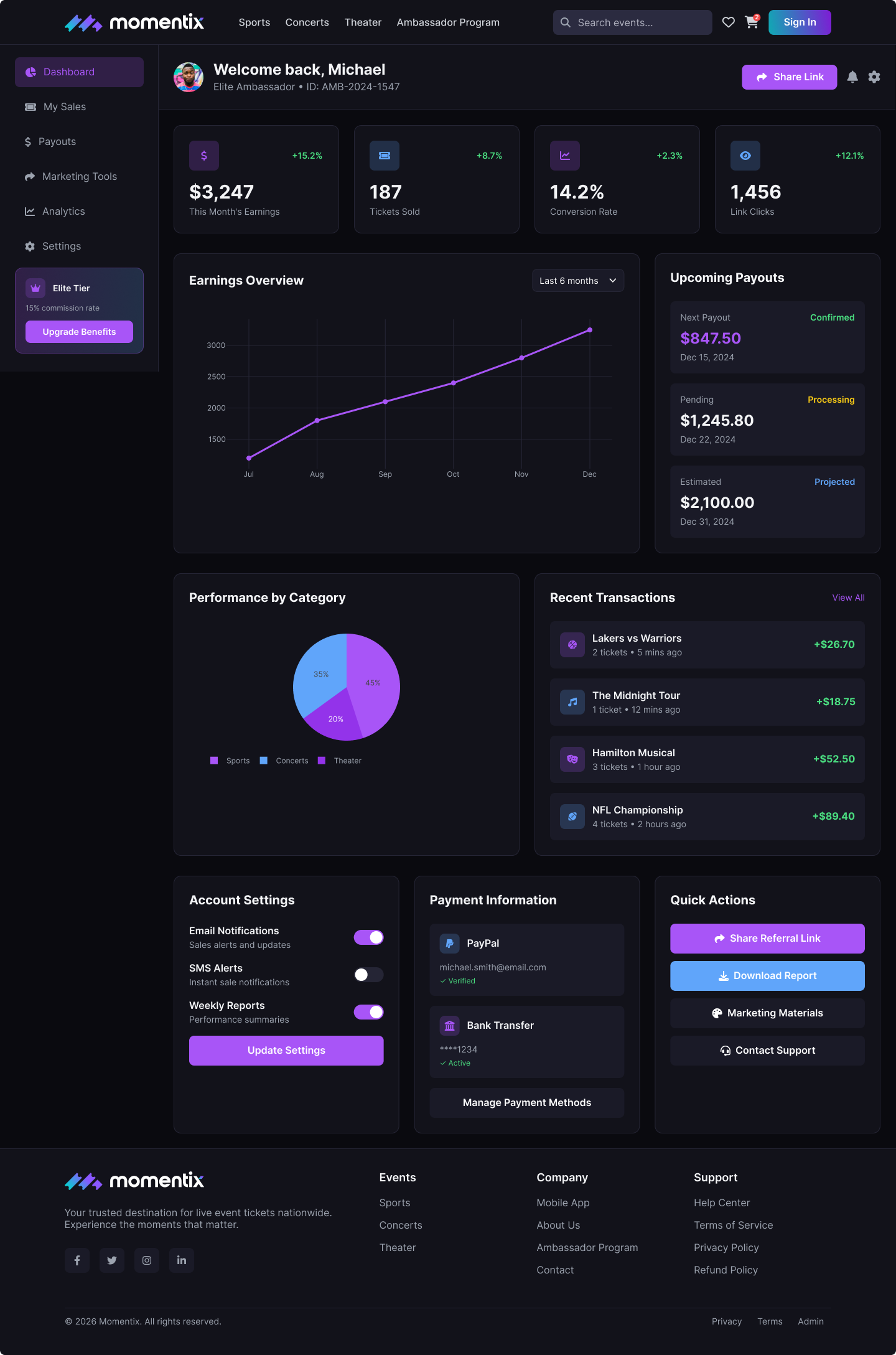 Ambassador Dashboard - User