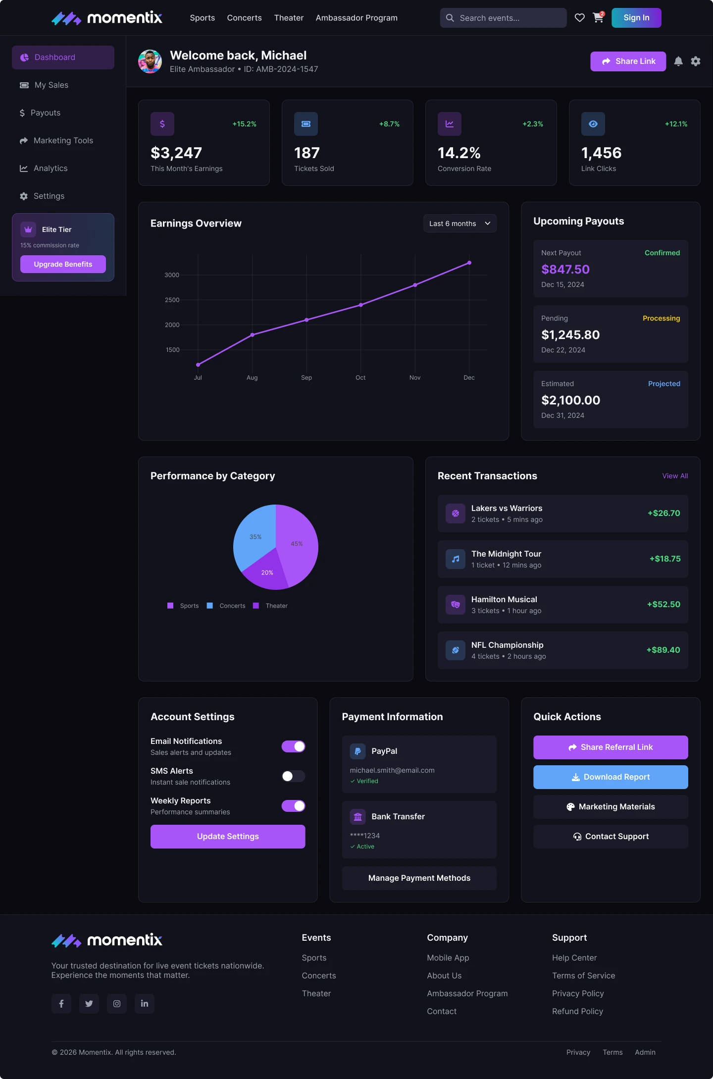 Ambassador Dashboard - User