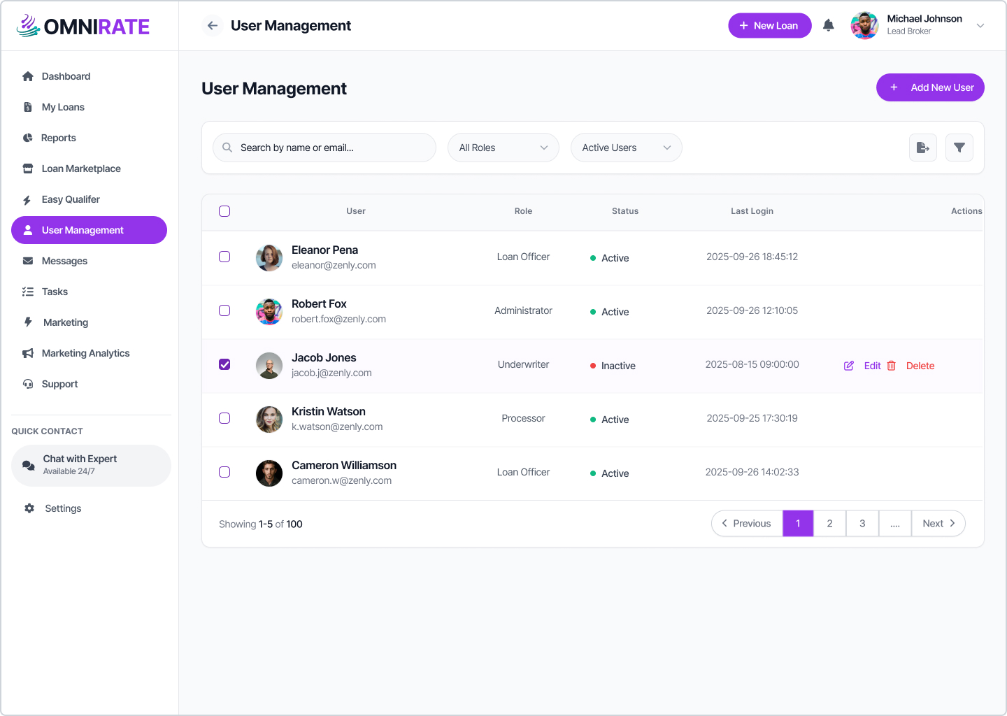 List of Users