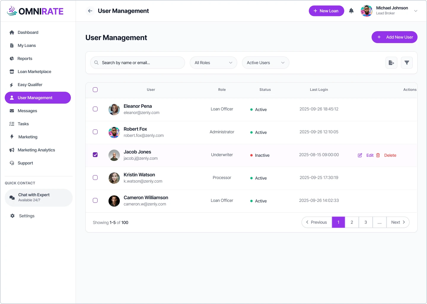 List of Users