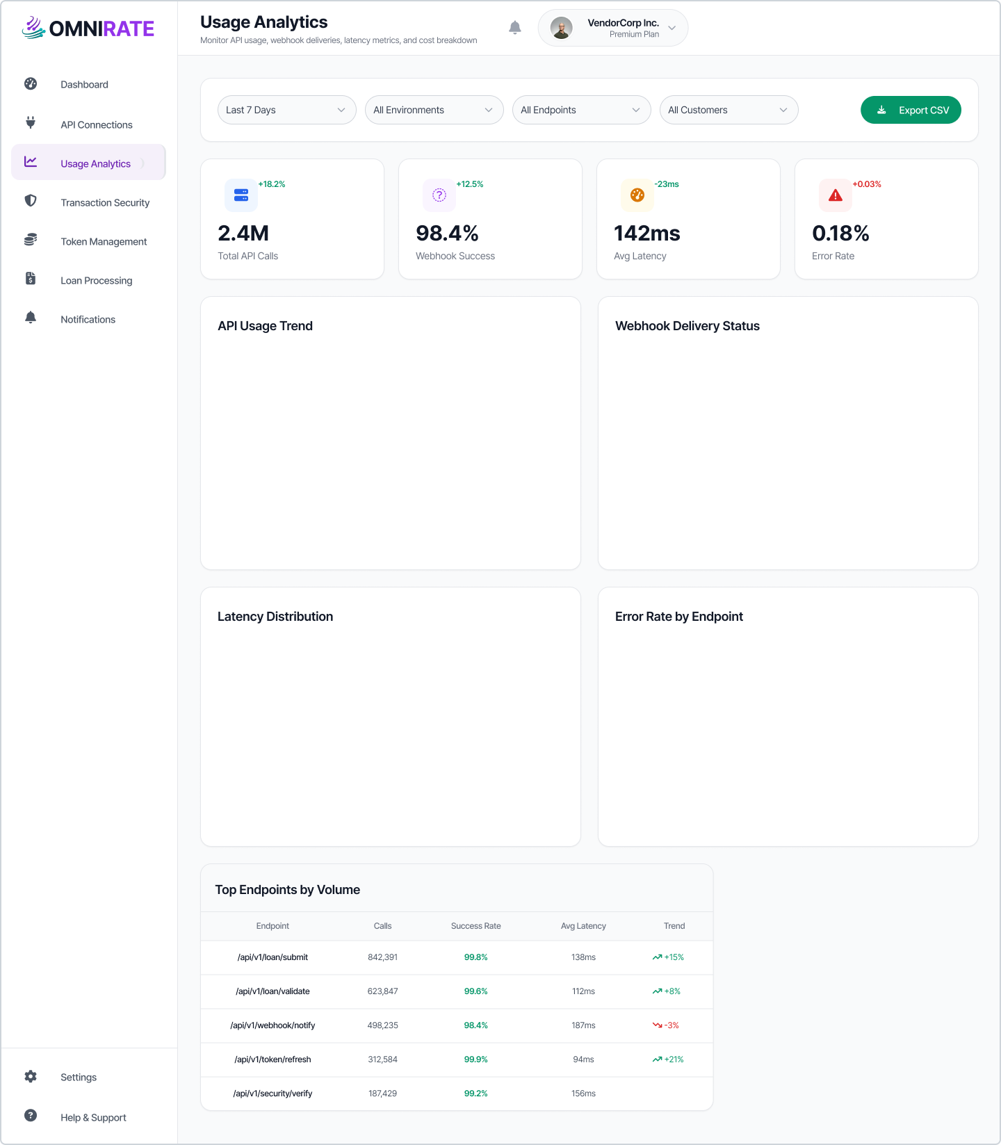 Vendor - Usage Analytics