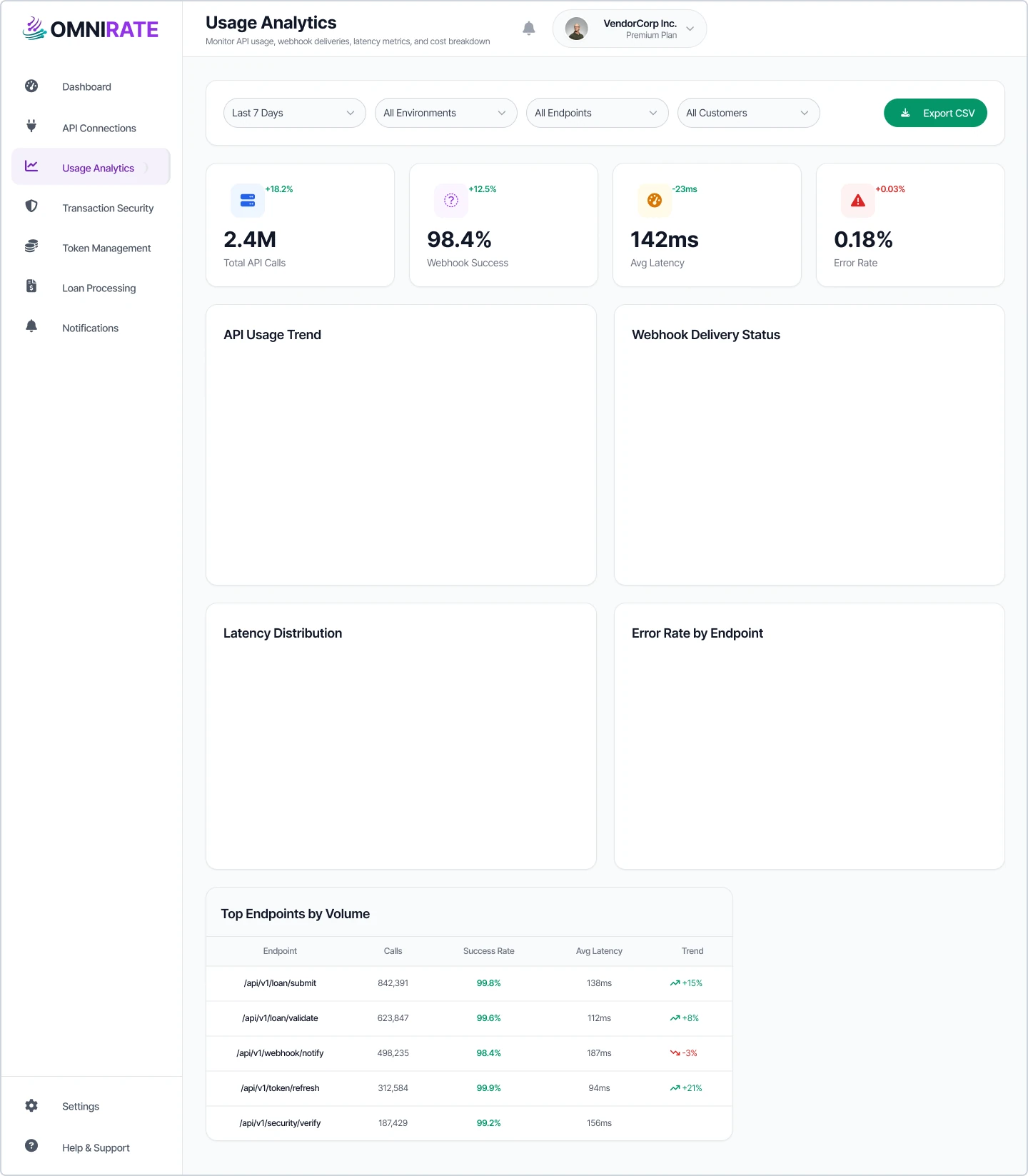 Vendor - Usage Analytics