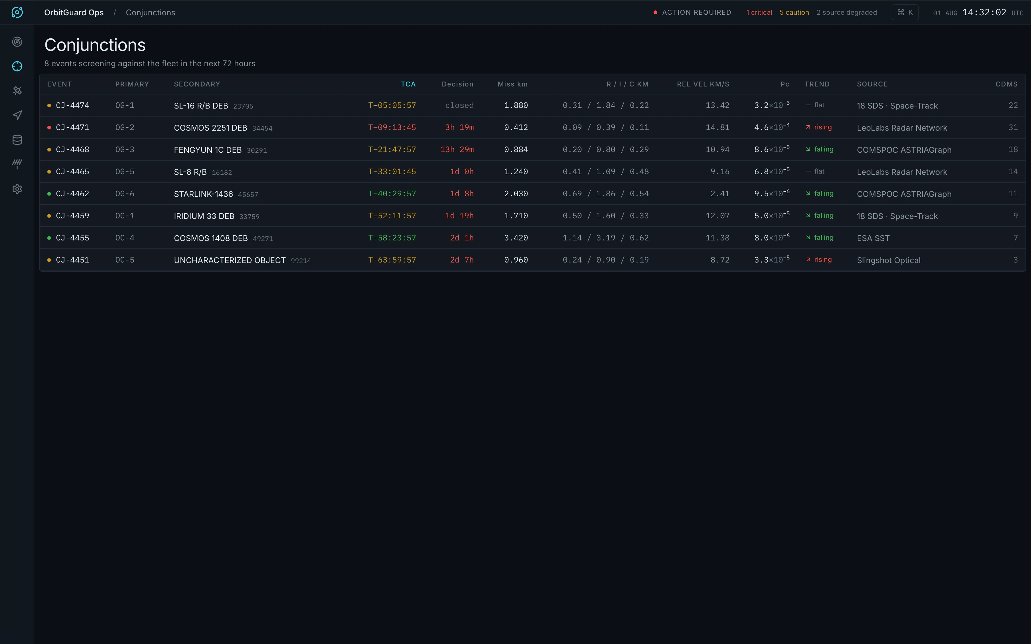 Screening queue — the full catalogue of events, including those below display threshold