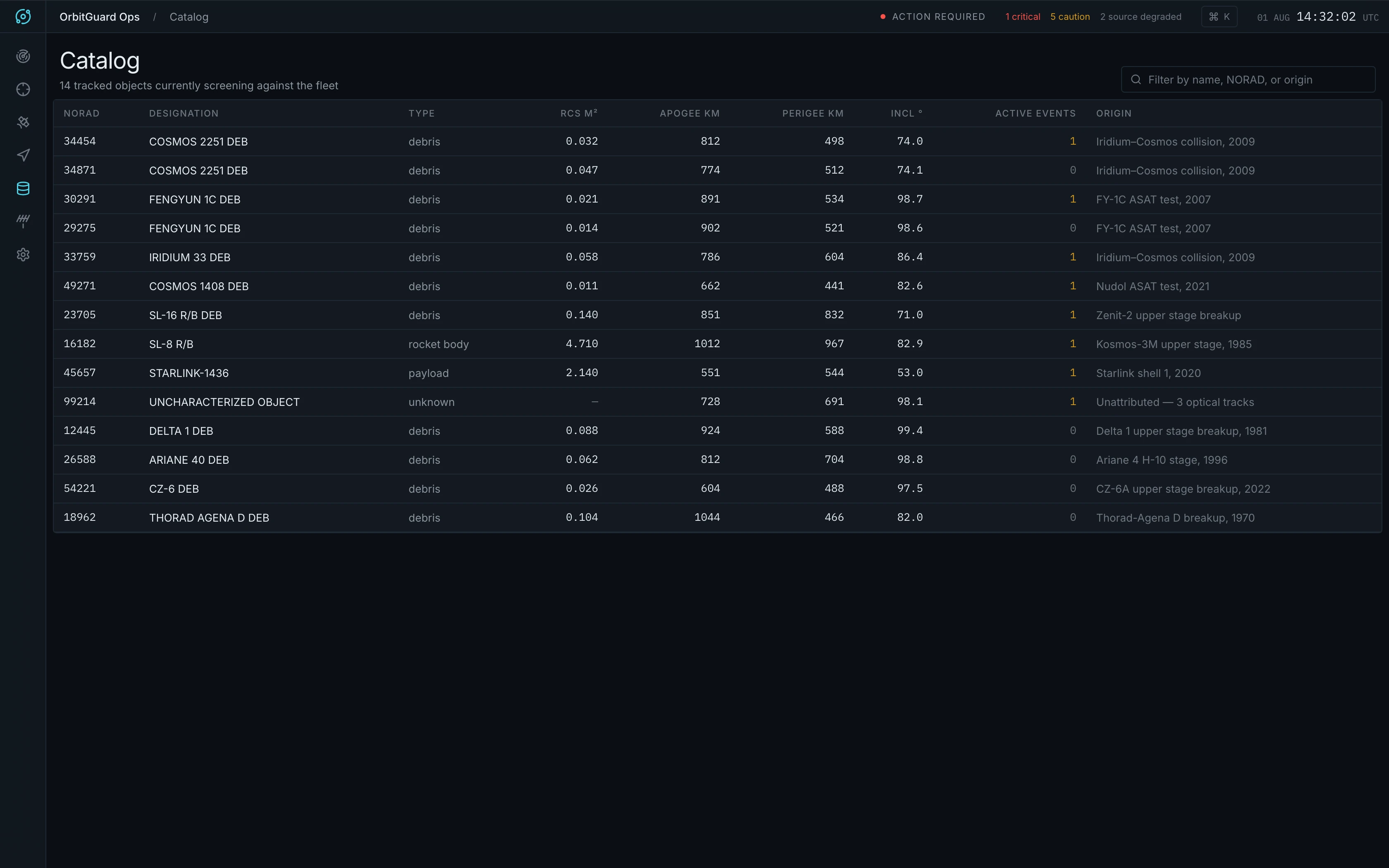 Catalog — tracked objects and the conjunctions each contributes