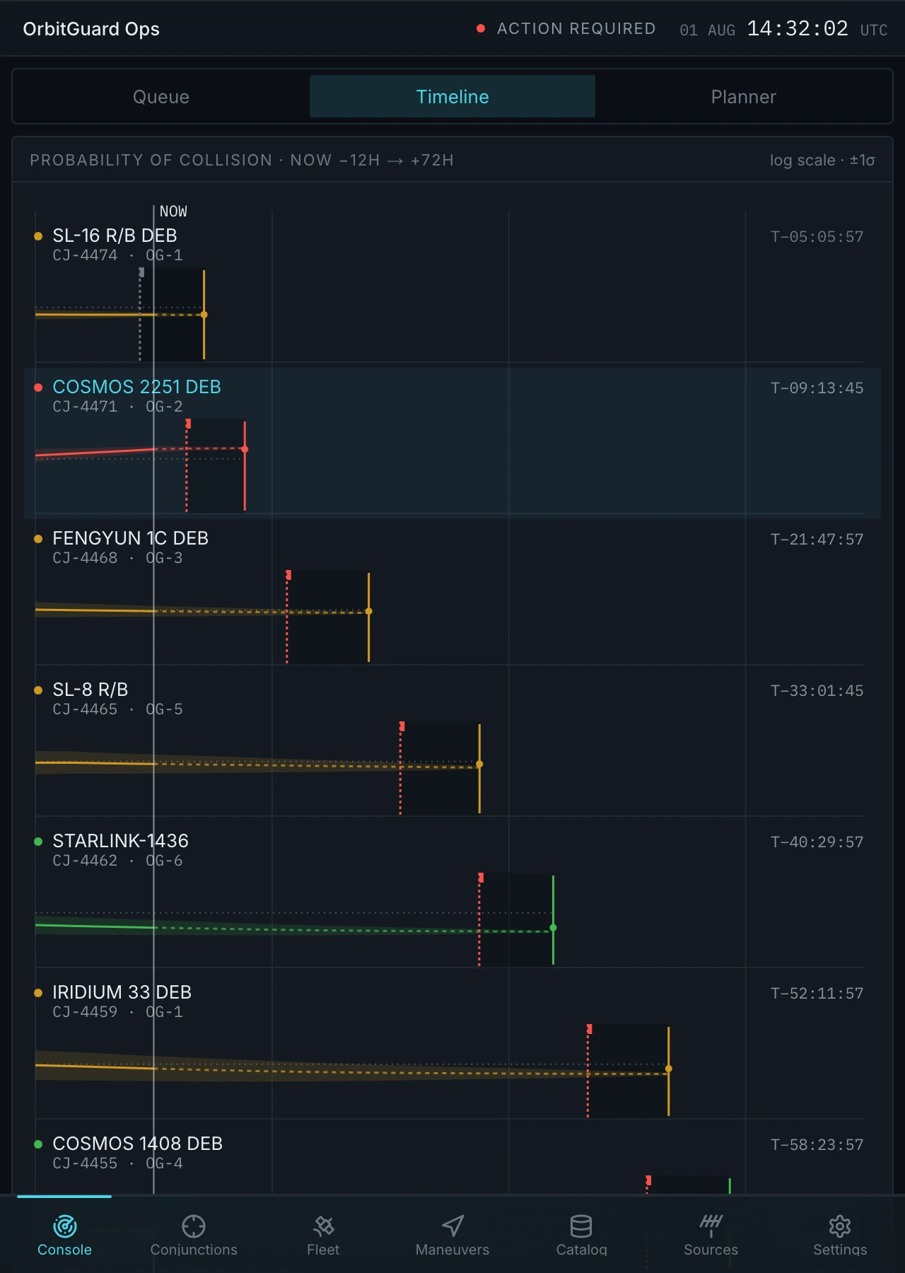 640px — the source strip narrows without dropping a network