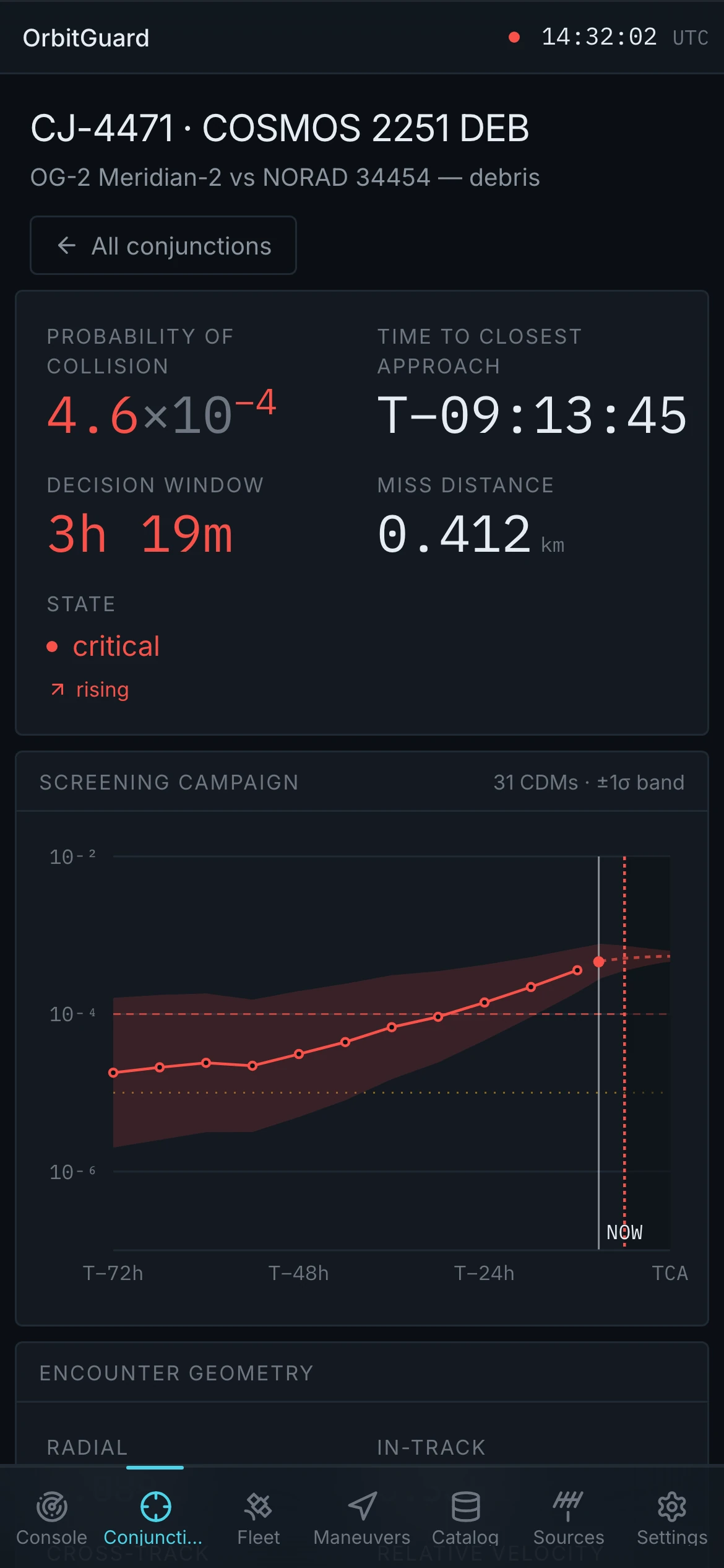Phone — the screening campaign chart, gridlines thinned rather than type shrunk