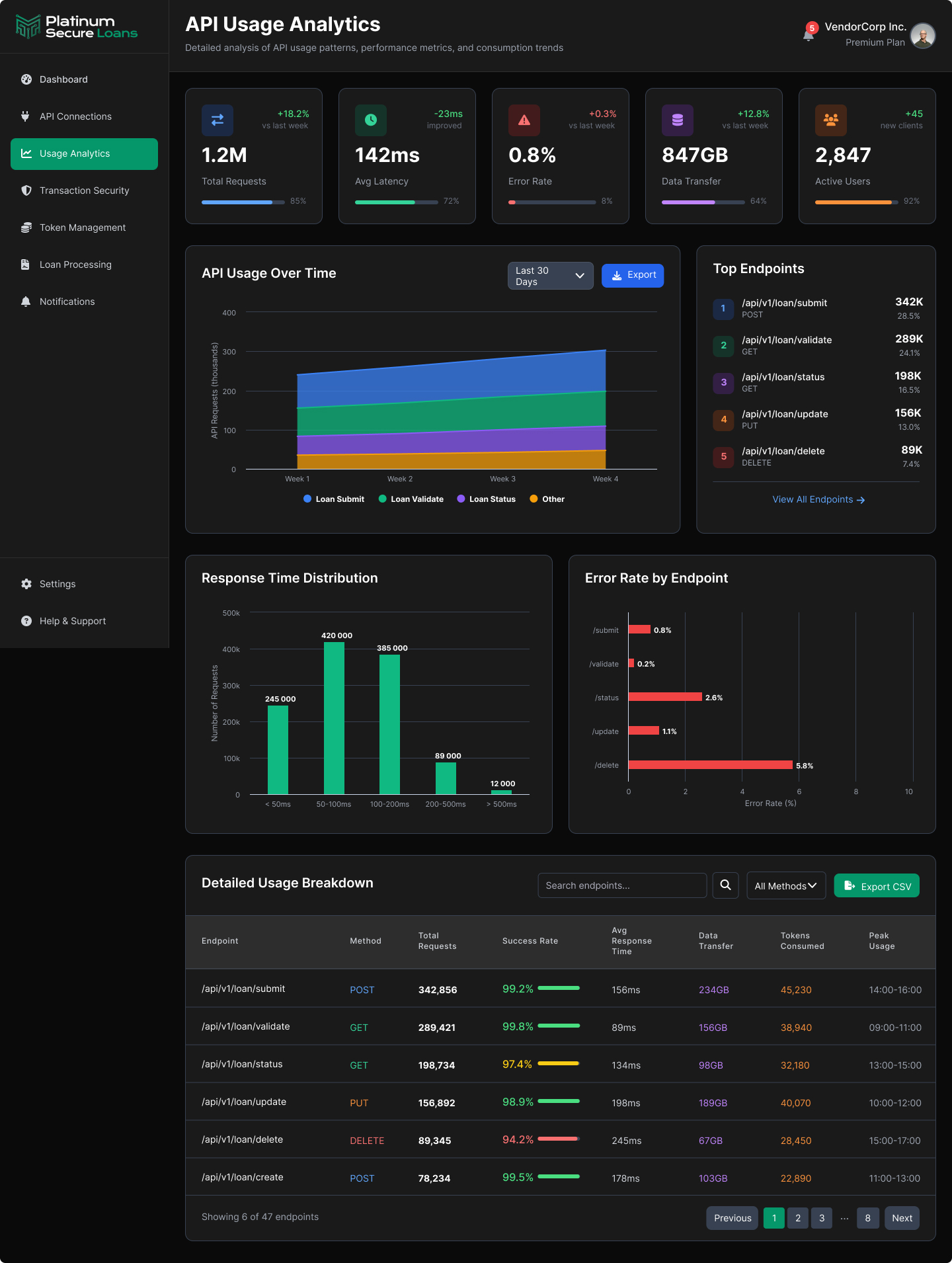 API Usage Analytics
