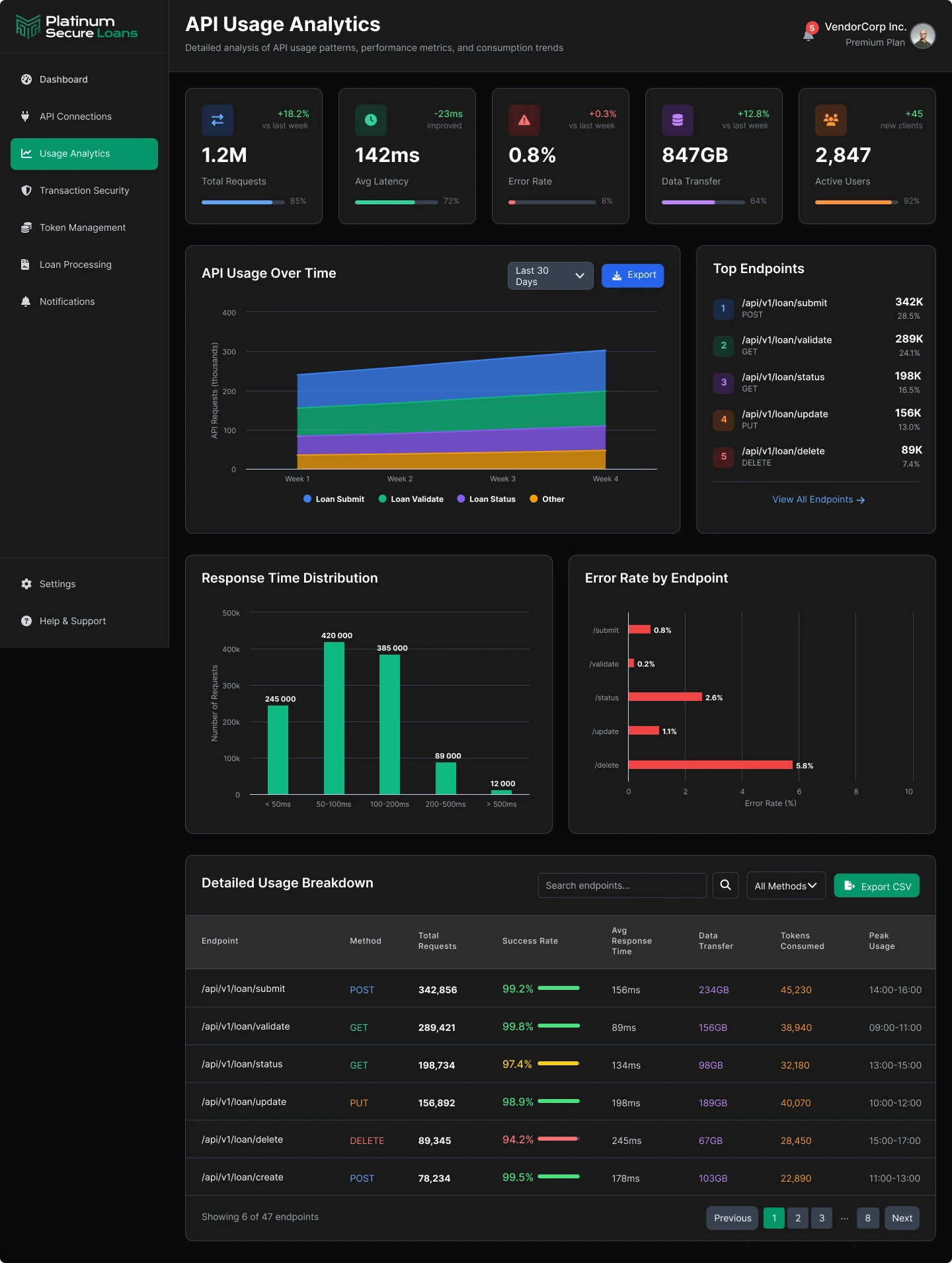 API Usage Analytics