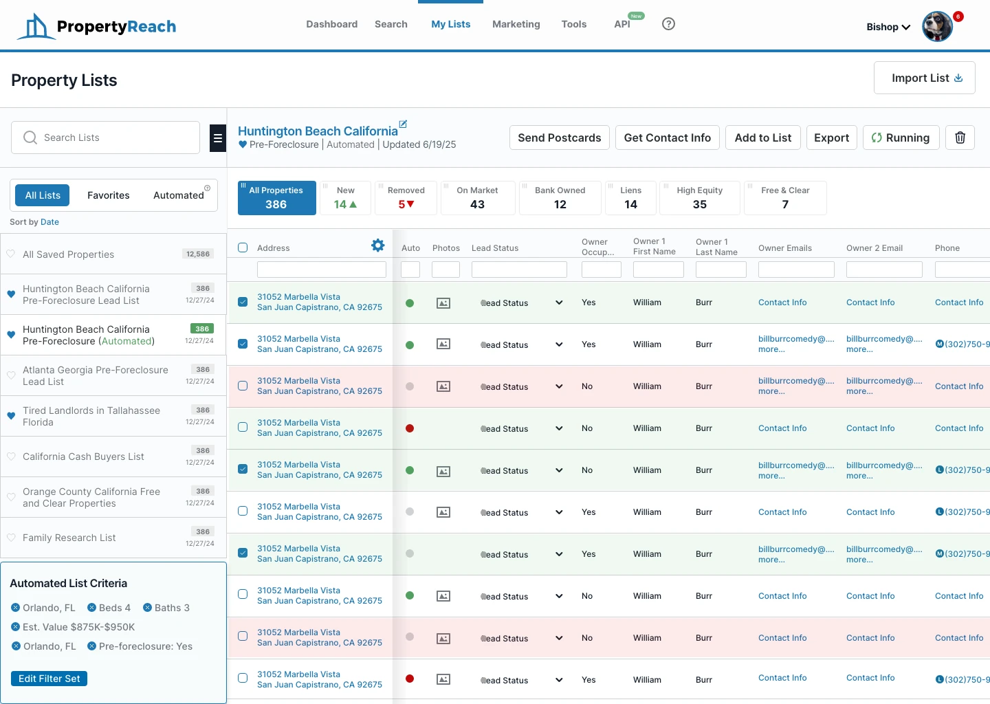 Automated Property List