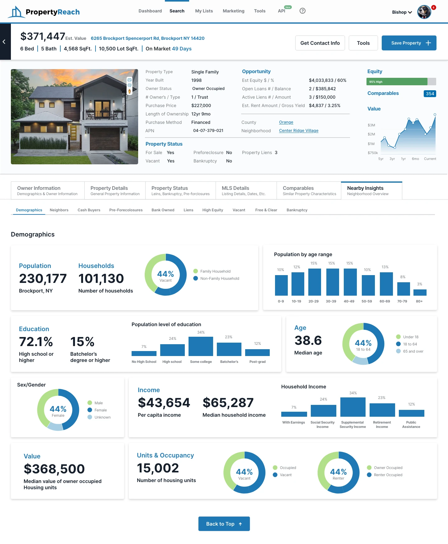 PD - Neighborhood Demographics