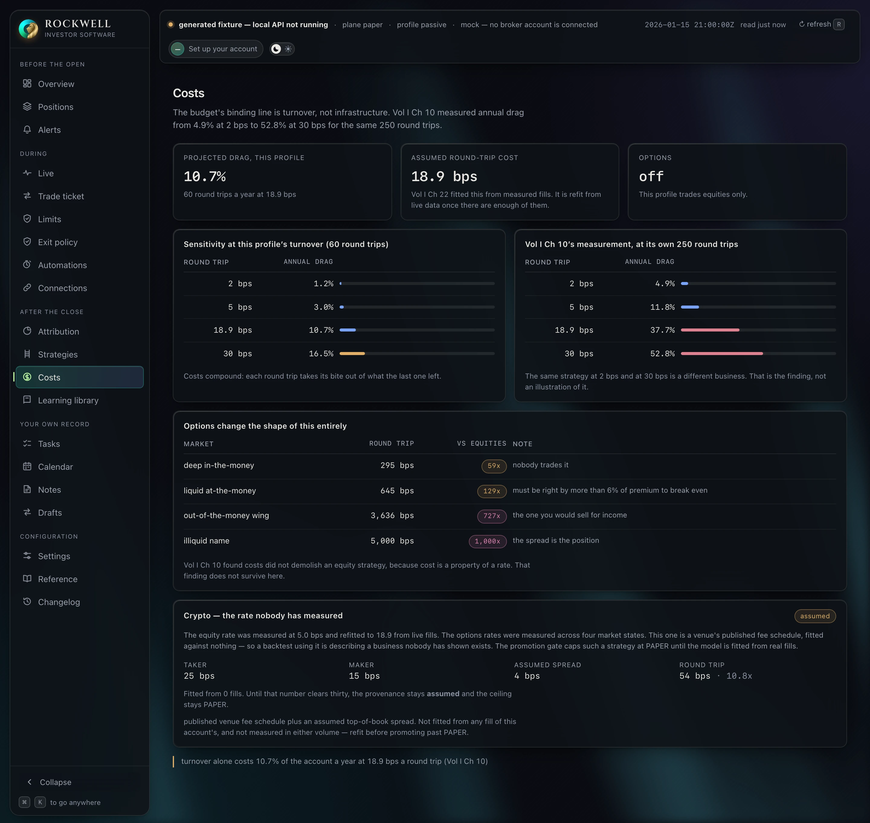 Costs: turnover as the binding cost line, with options and crypto rates marked measured or assumed